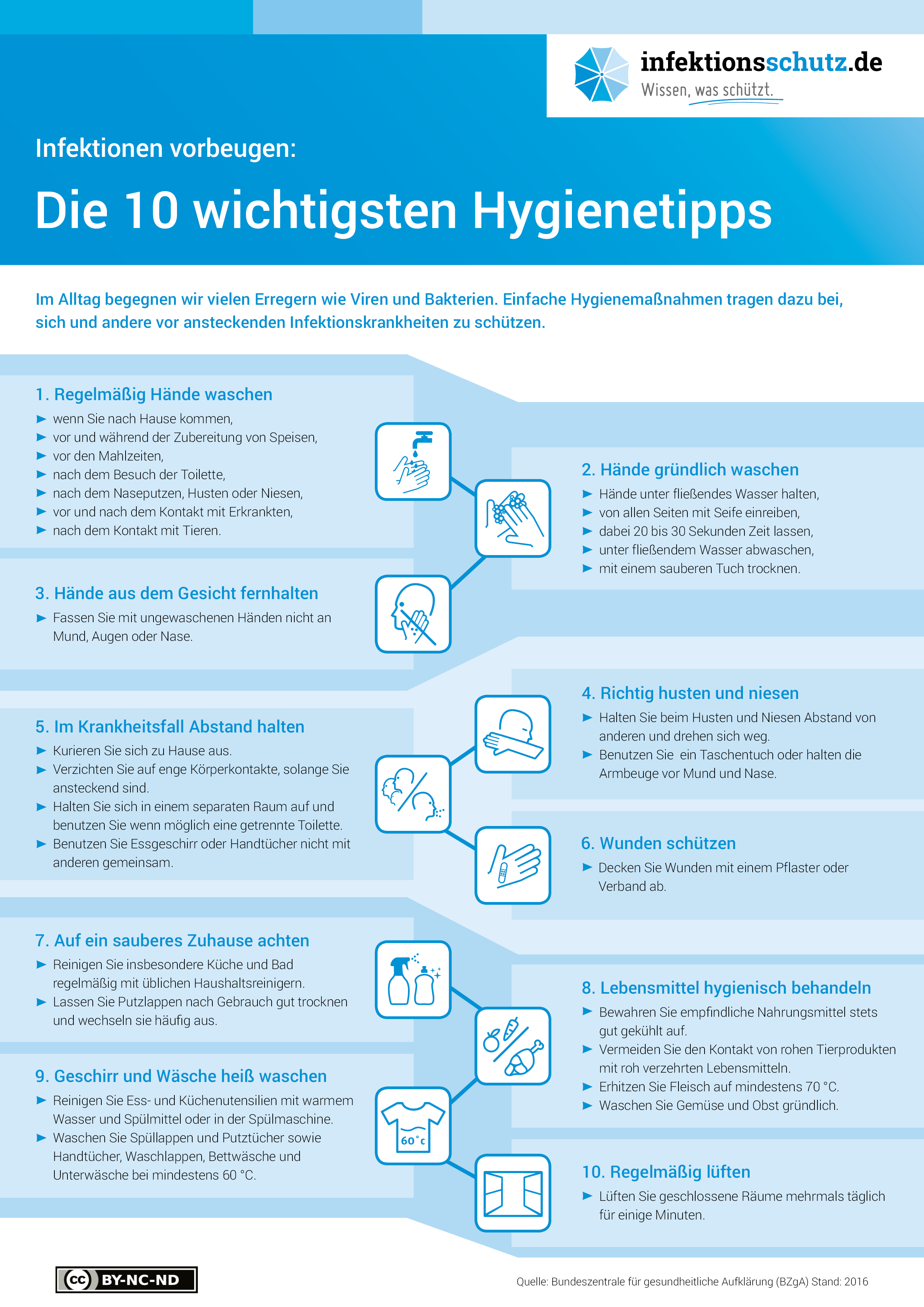 Die wichtigsten Hygienetipps zum Schutz vor Viren der Bundeszentrale für gesundheitliche Aufklärung (BZgA) // © BZgA 